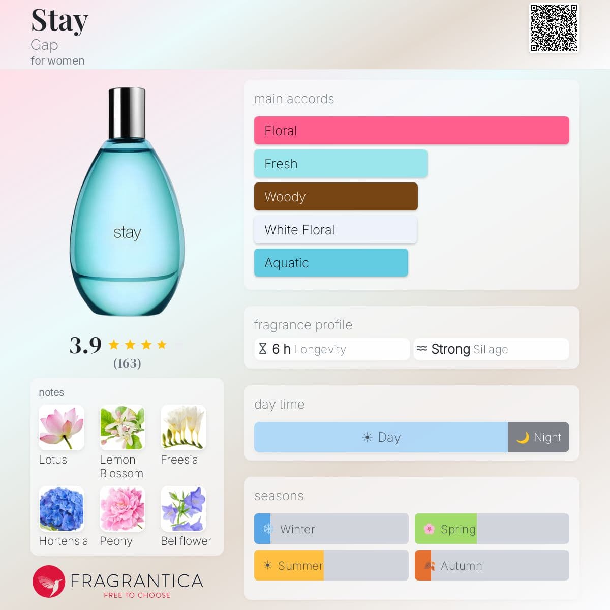 Profile card