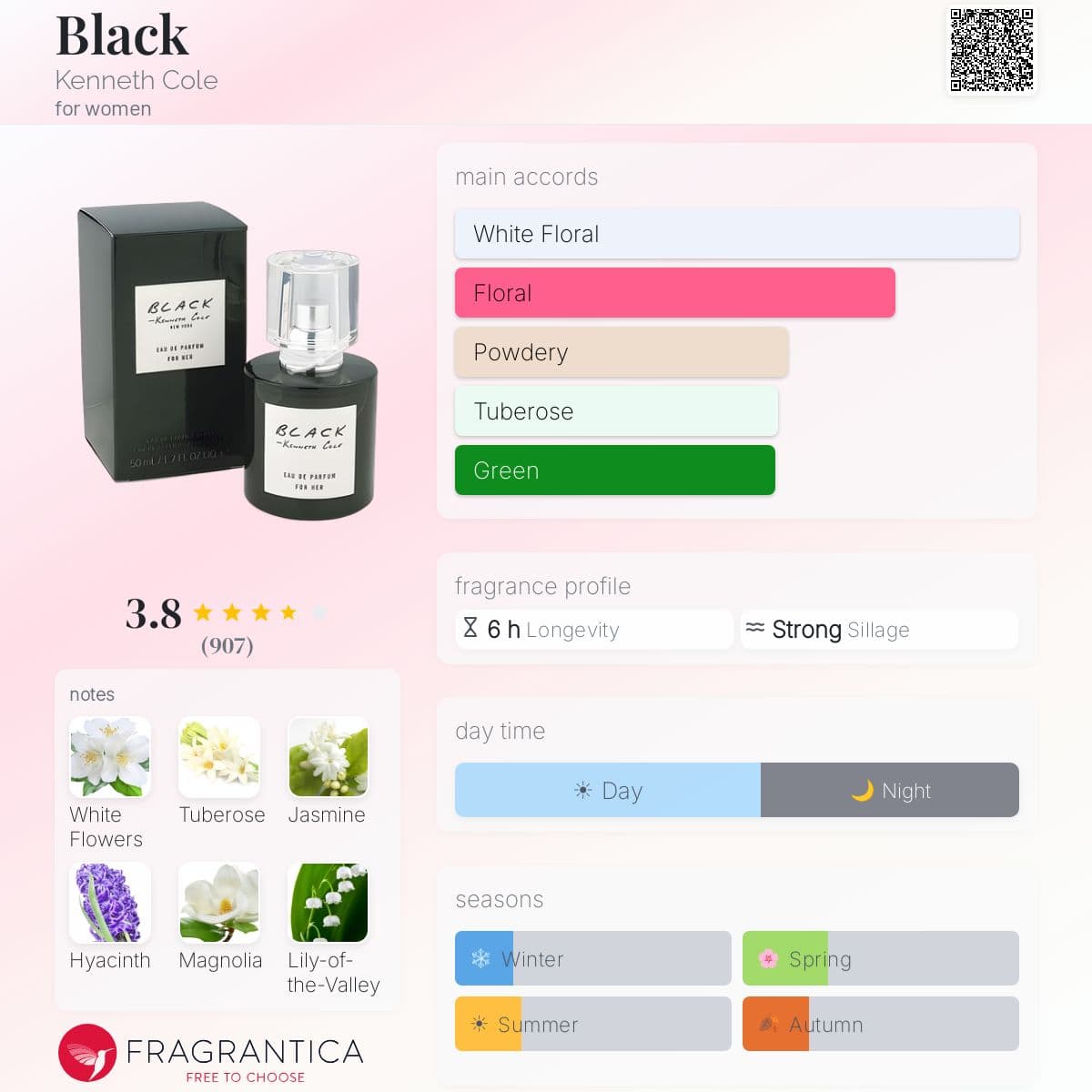 Fragrantica image 5