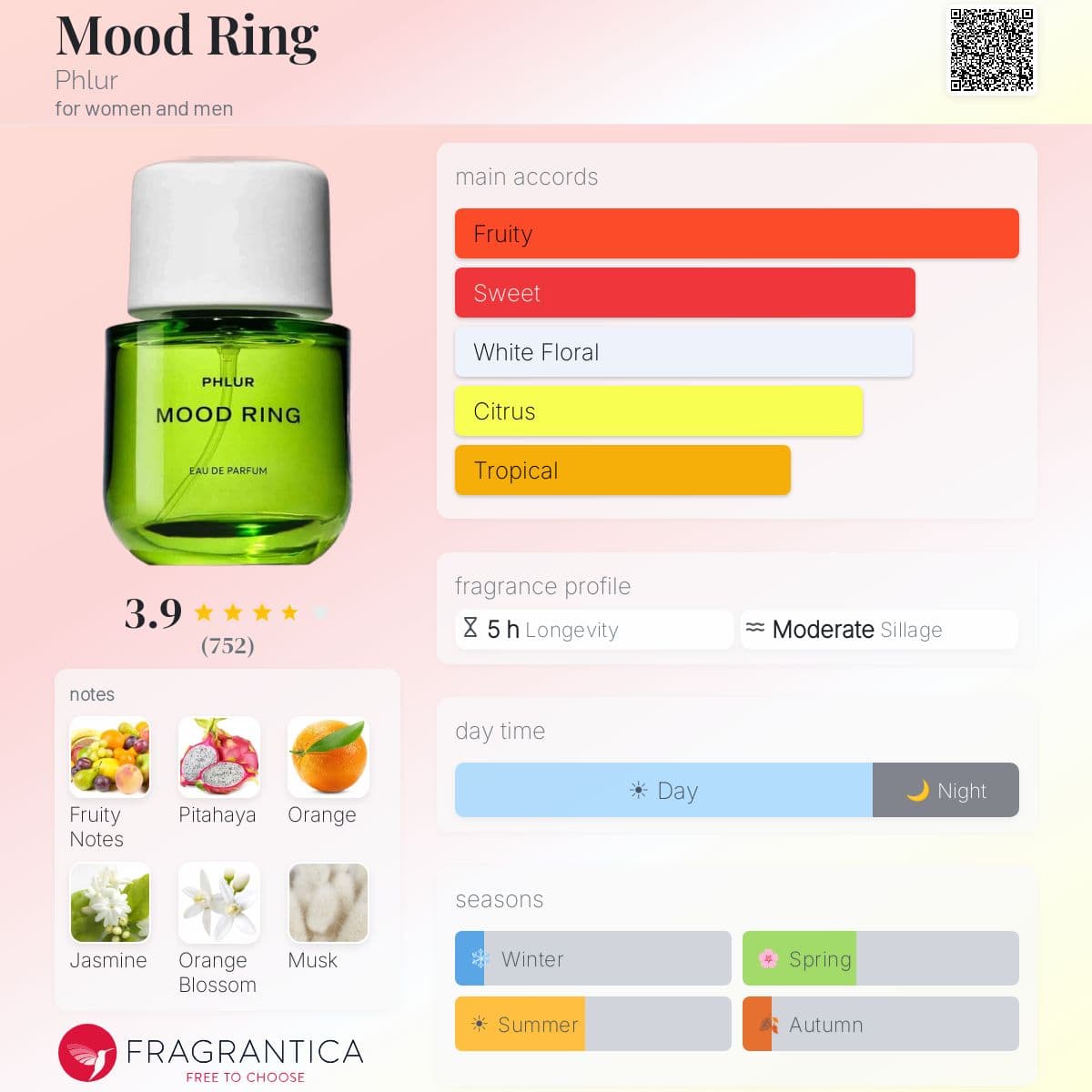 Profile card
