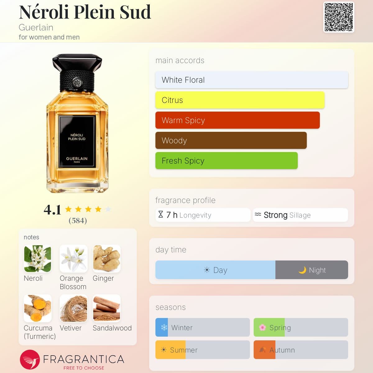 Profile card