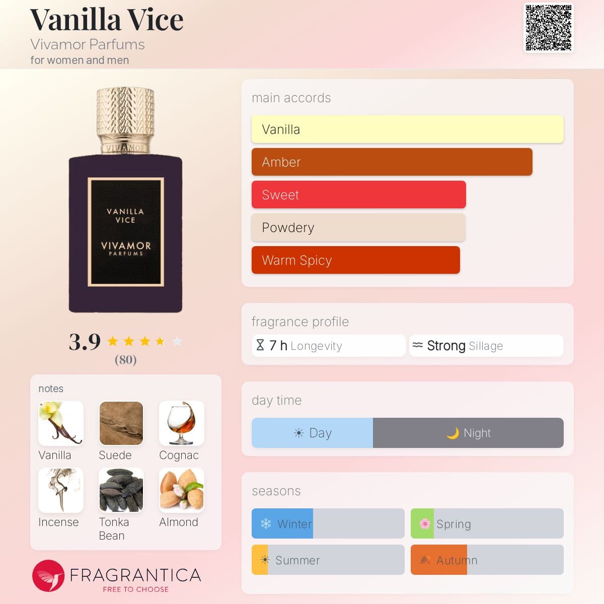 Profile card