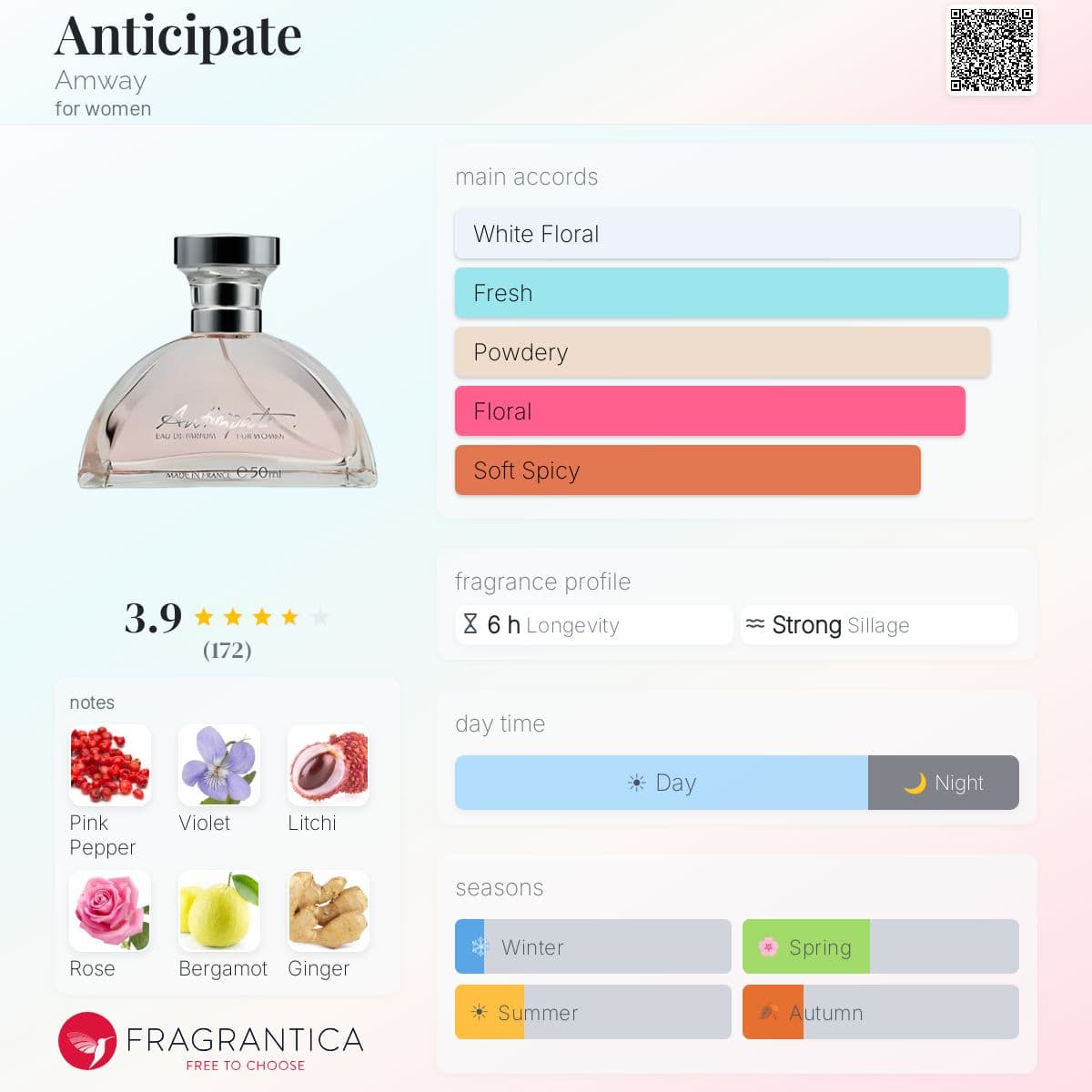 Profile card