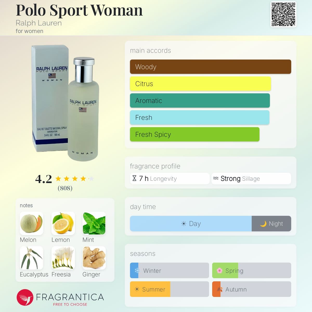 Fragrantica image 5