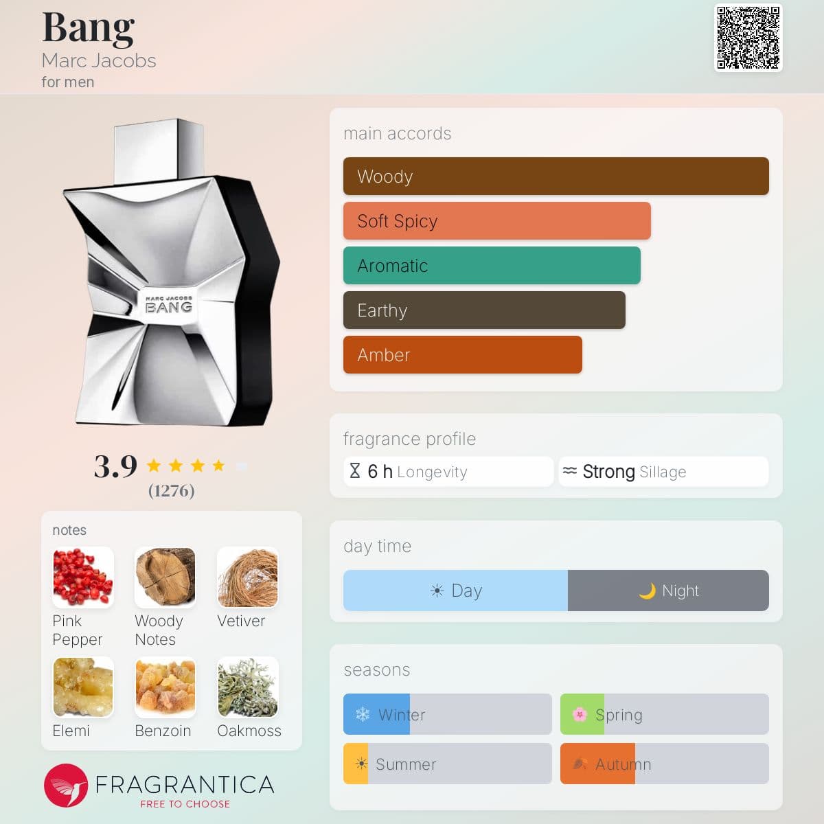 Profile card