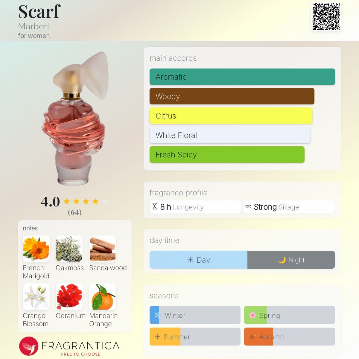 Fragrantica image 5