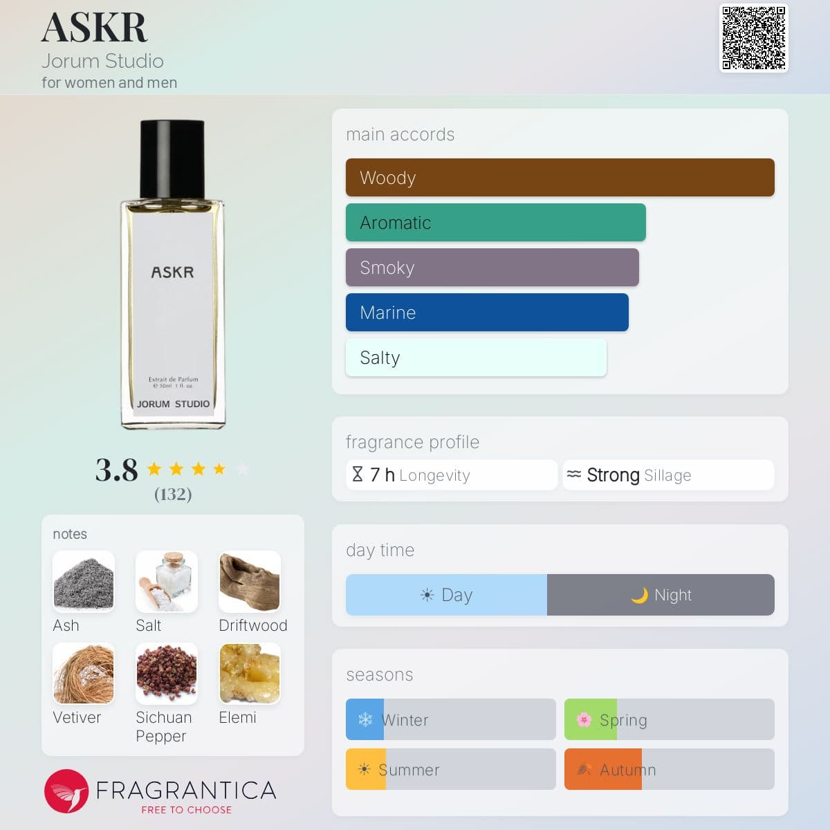Profile card