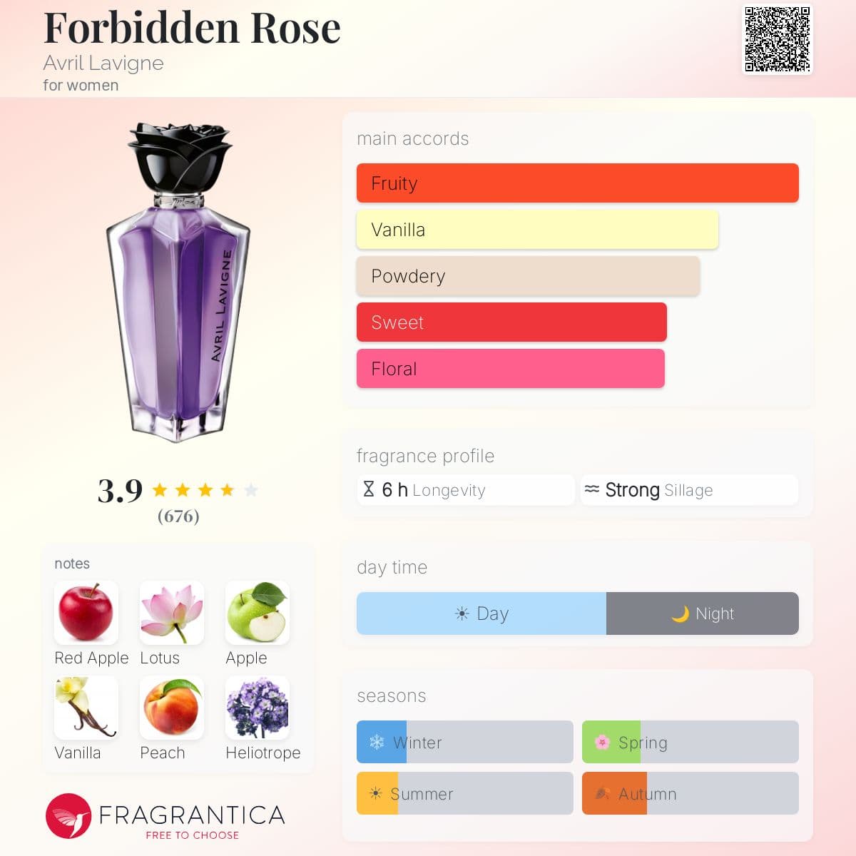 Fragrantica image 5