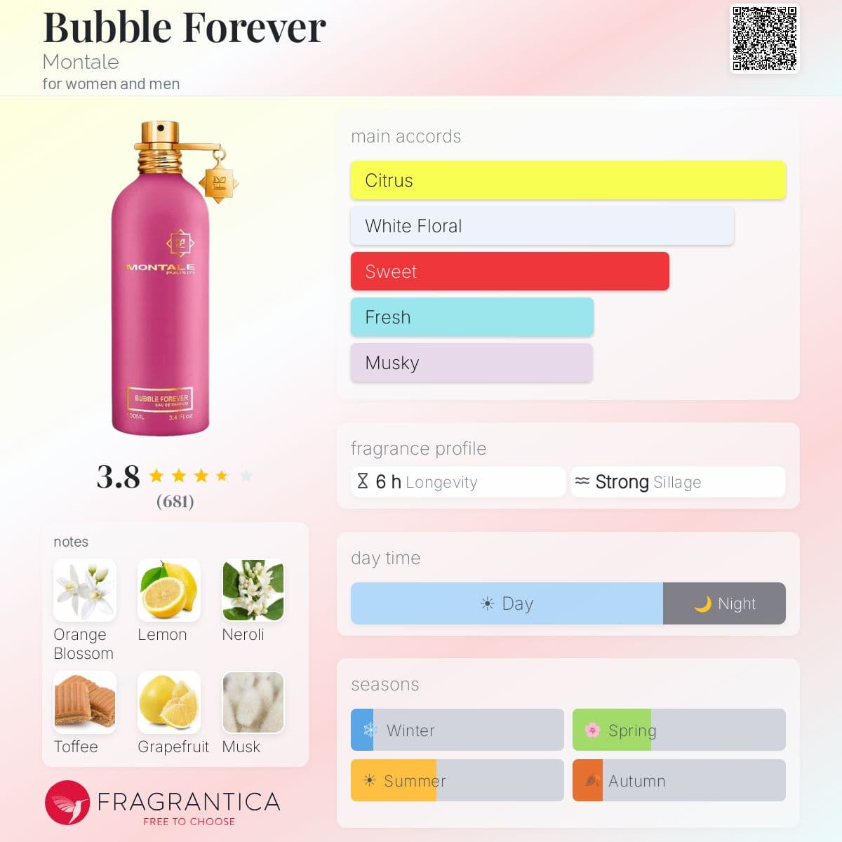 Profile card