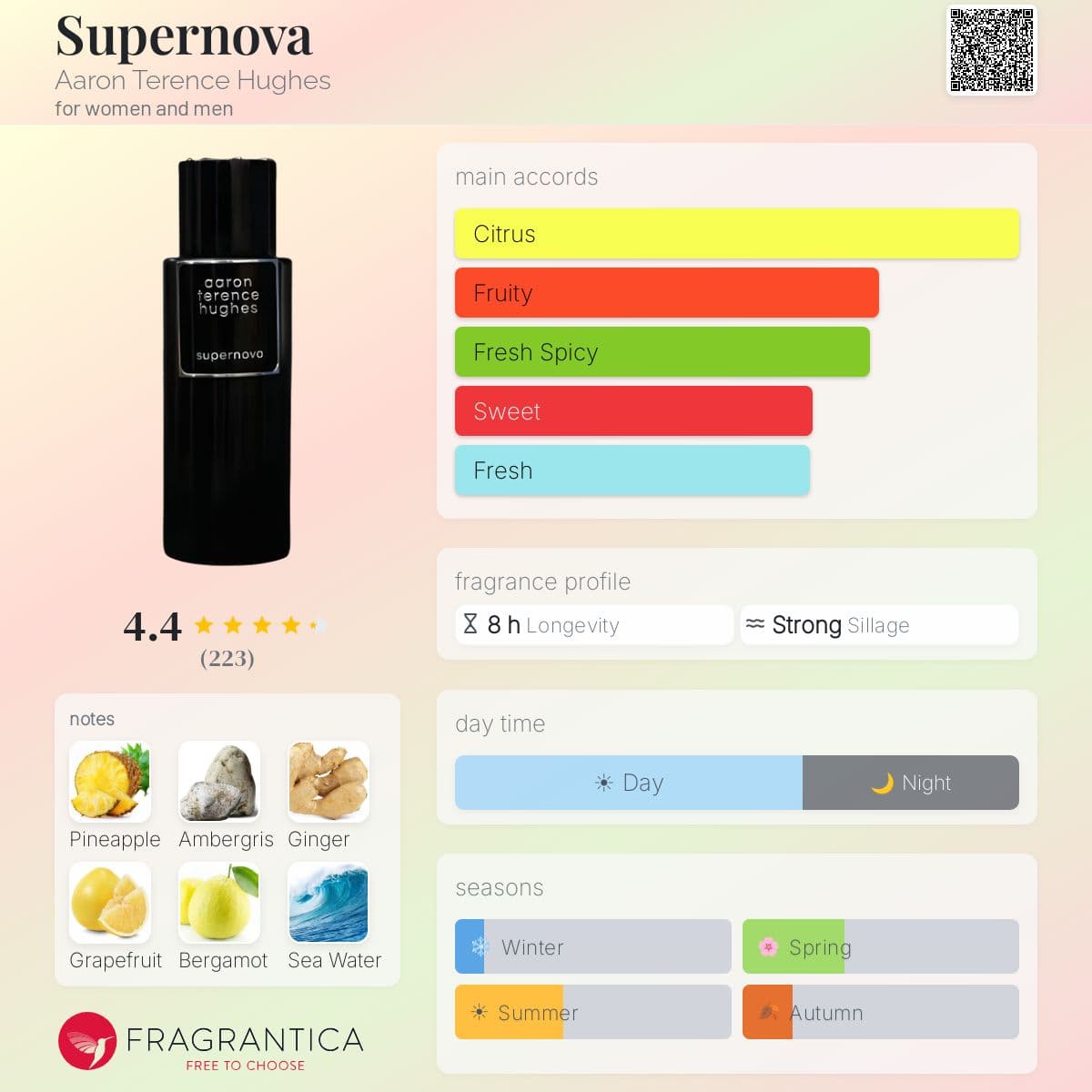 Profile card
