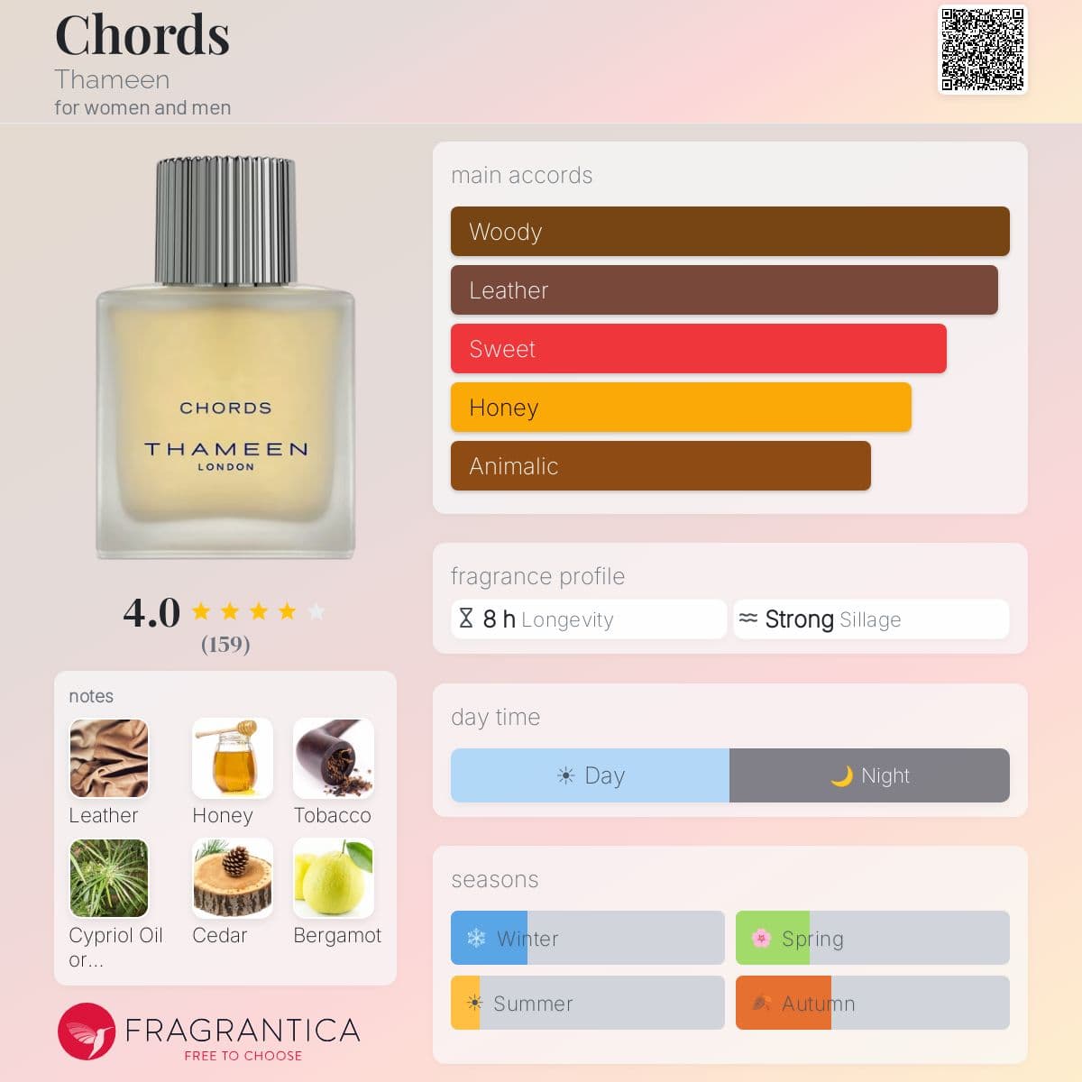 Profile card