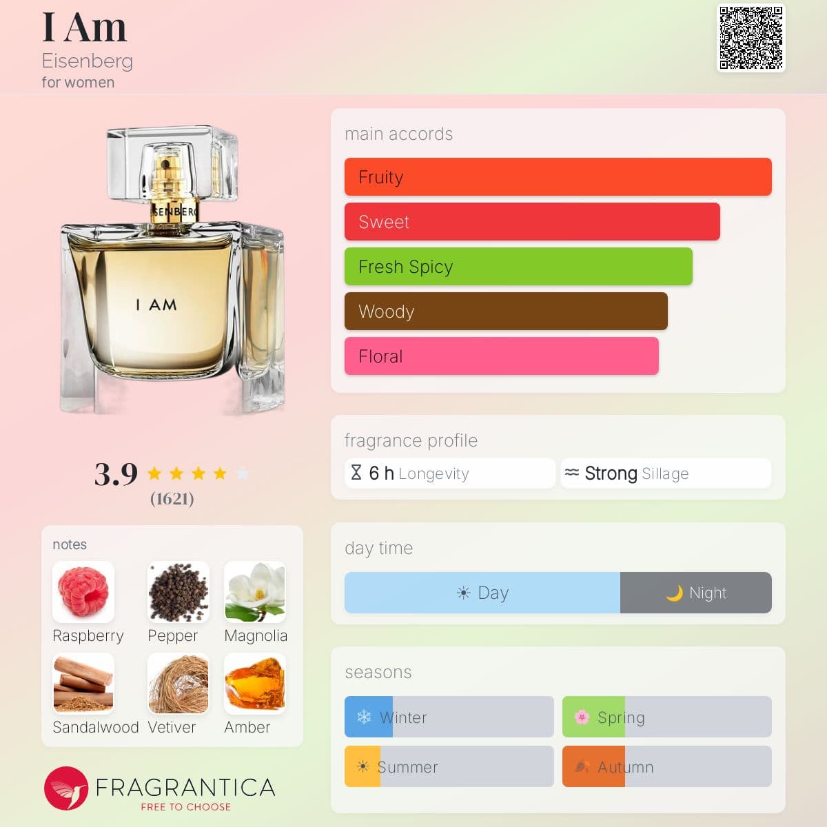Profile card