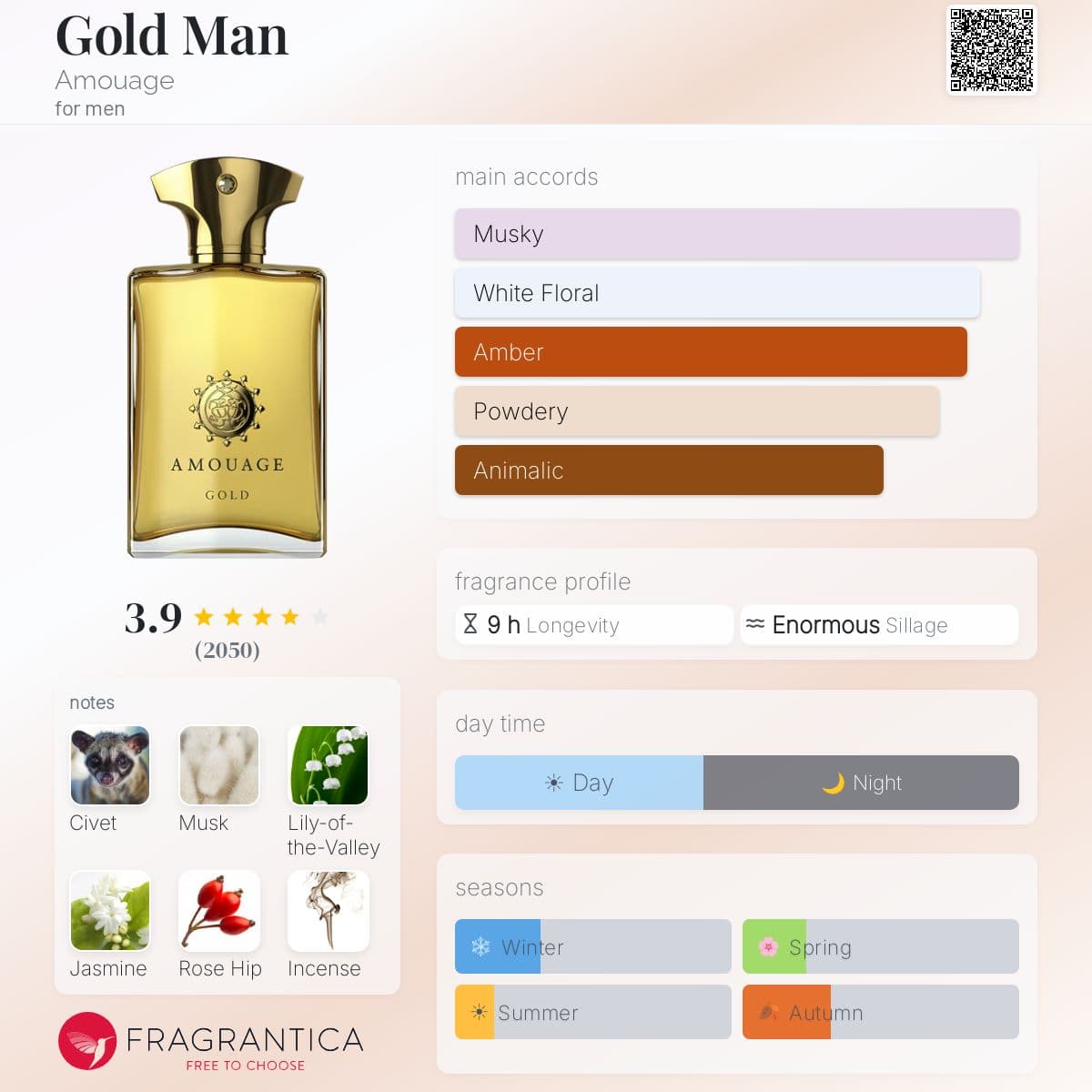 Profile card