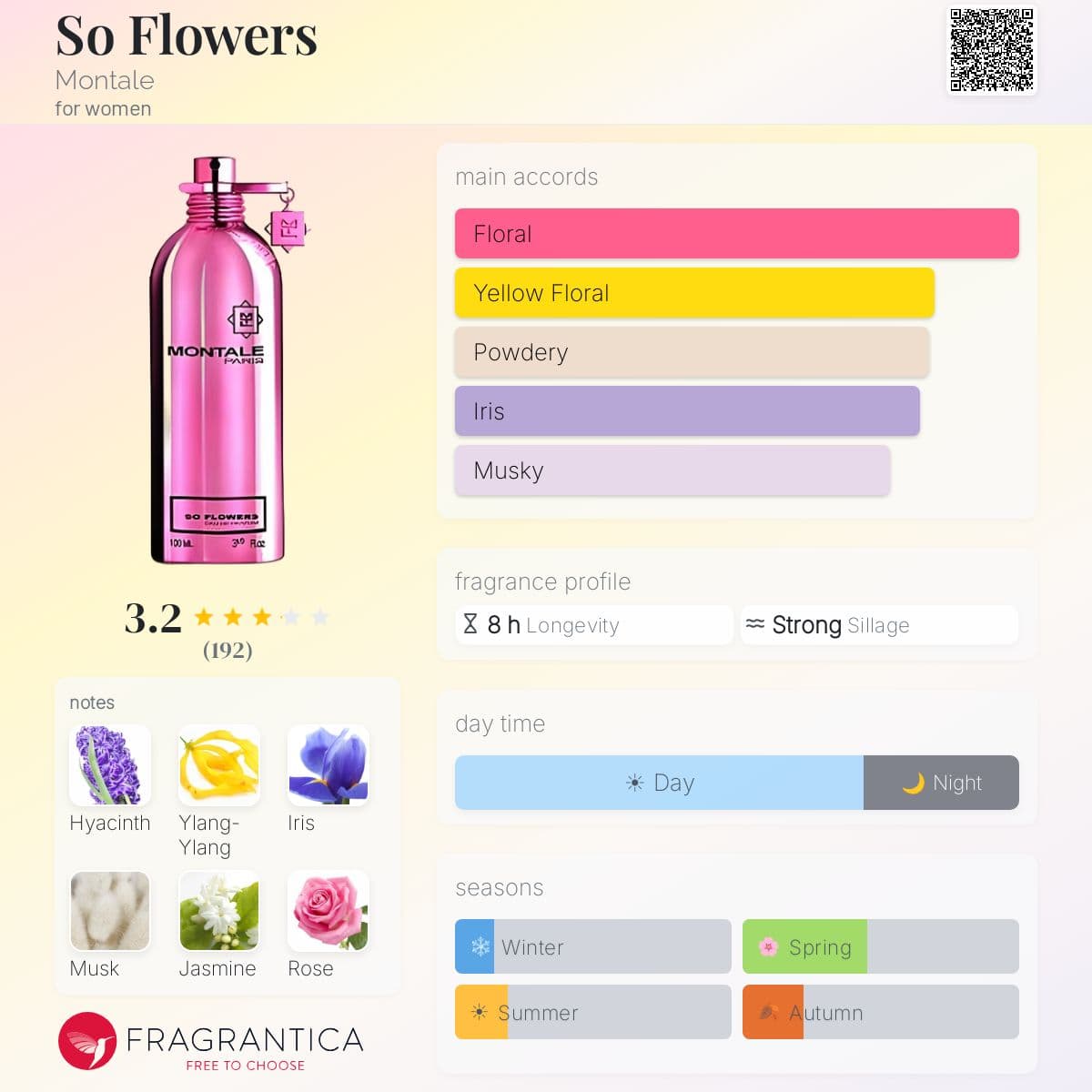 Fragrantica image 5