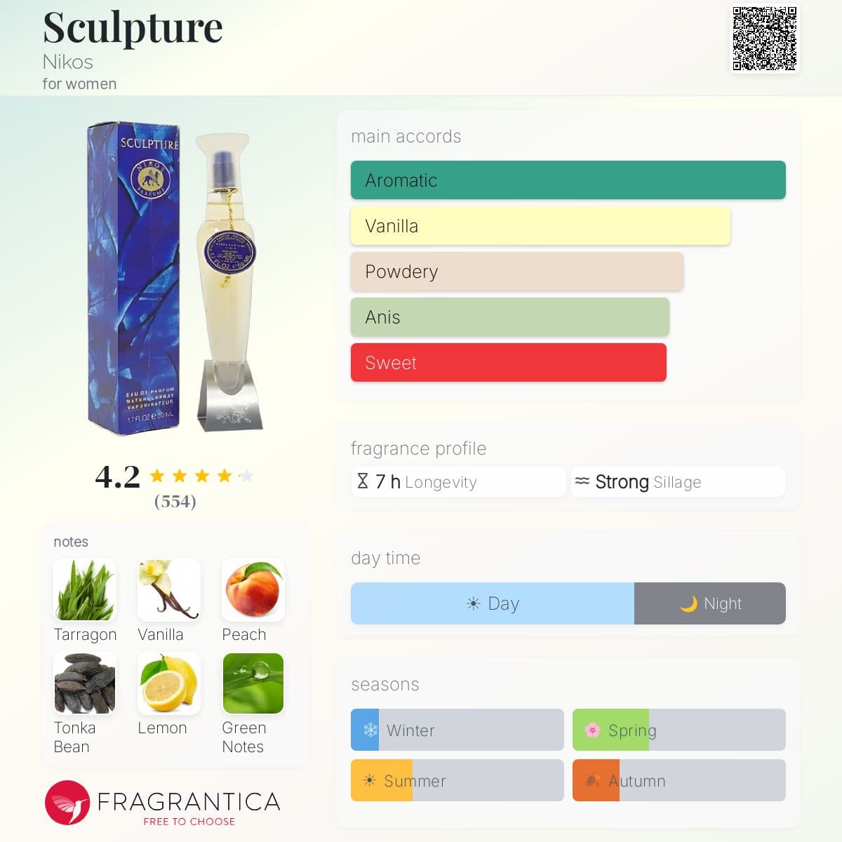 Profile card