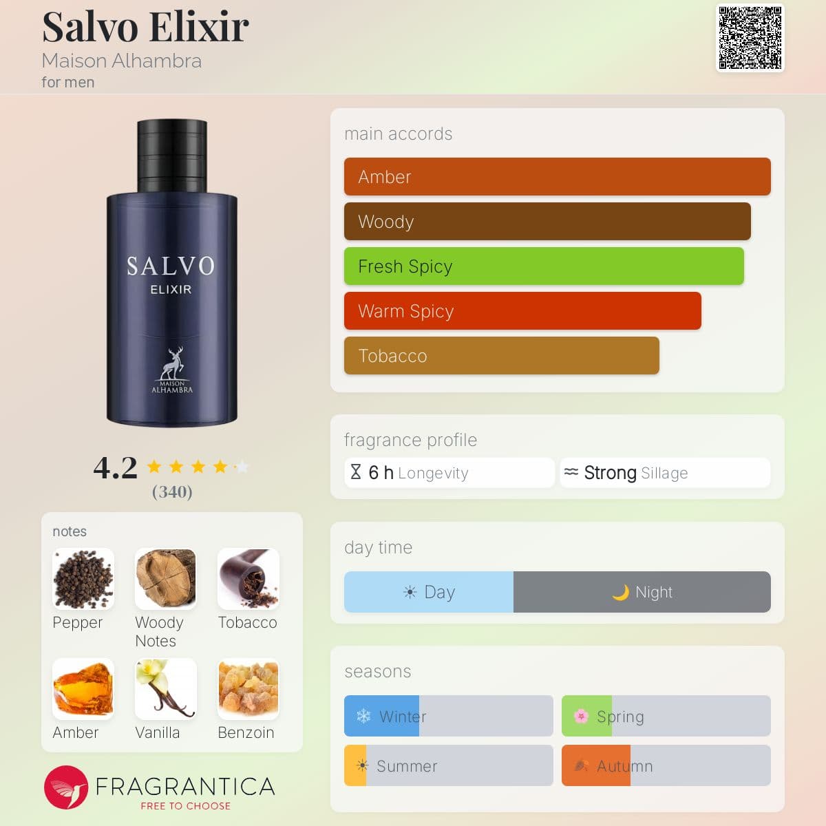 Profile card