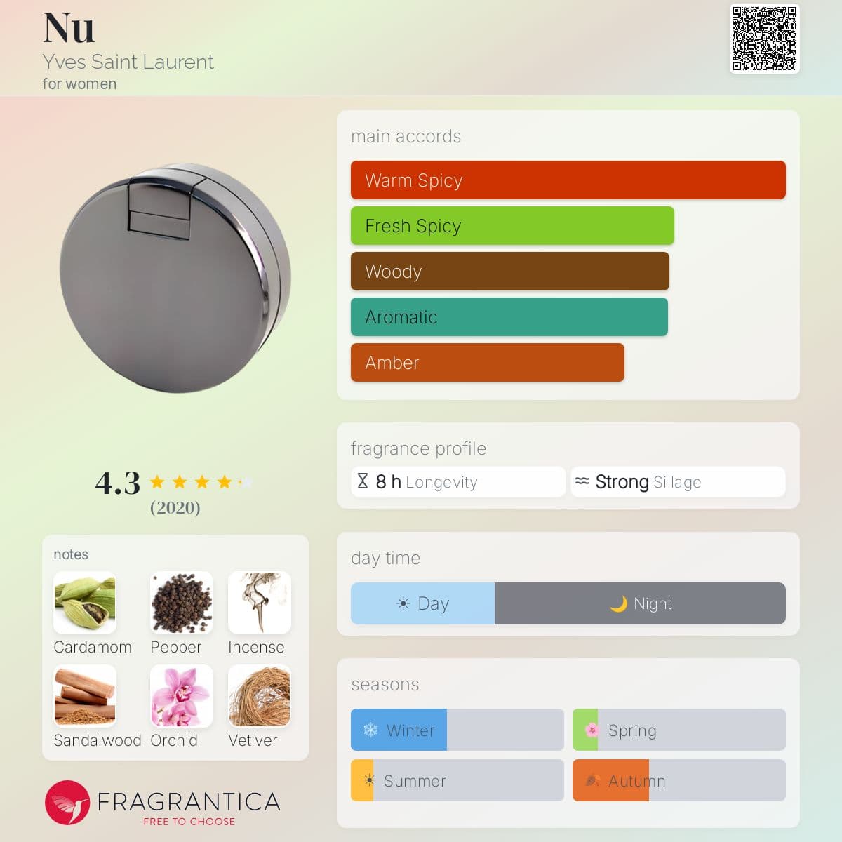 Profile card