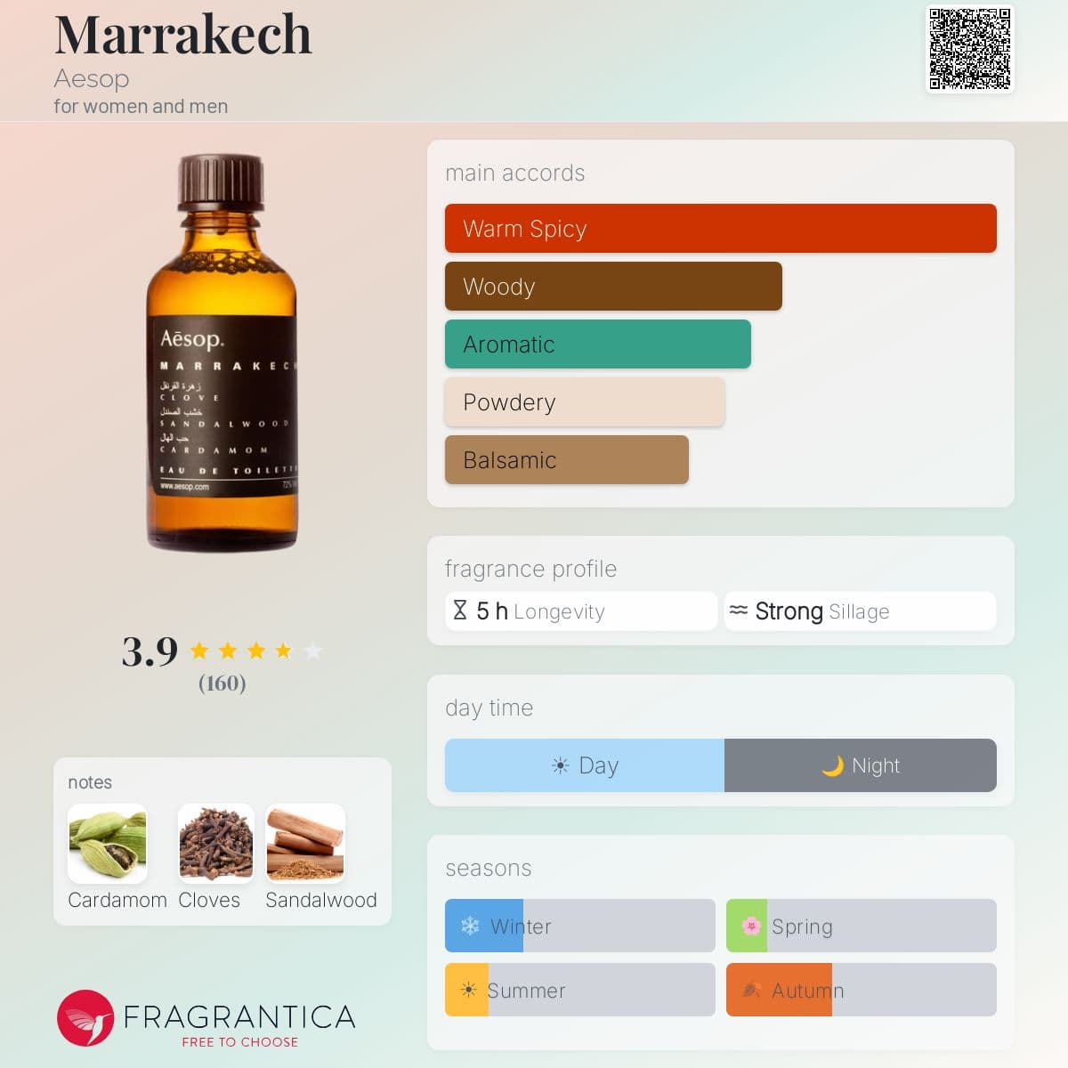 Fragrantica image 5