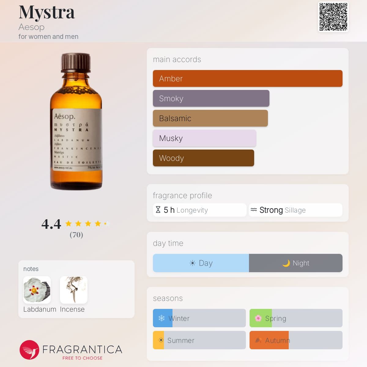 Fragrantica image 5