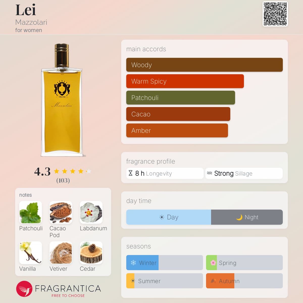 Fragrantica image 5