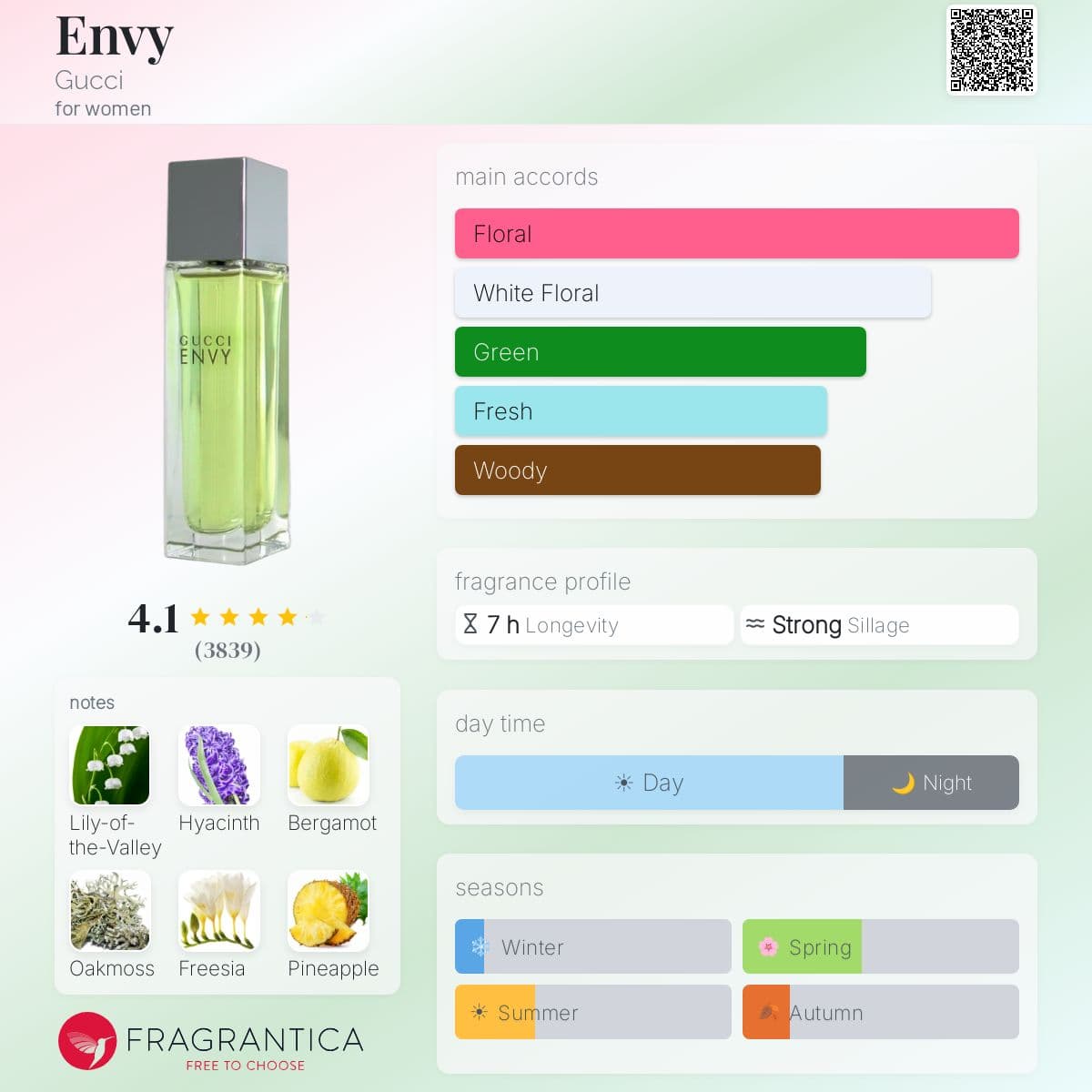 Profile card