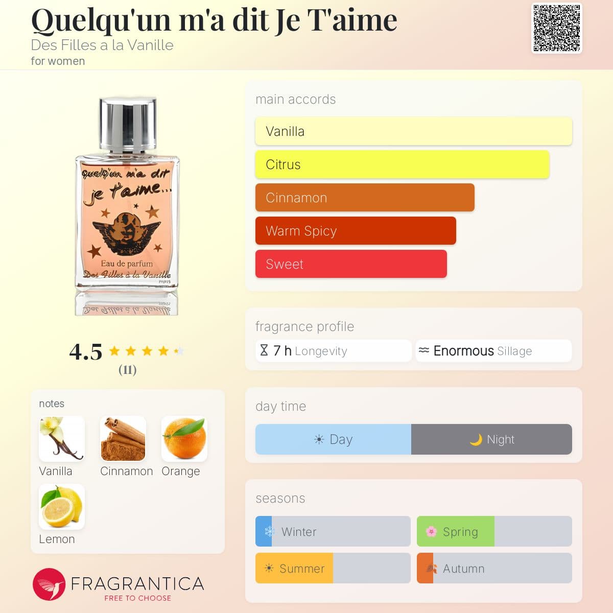 Fragrantica image 5