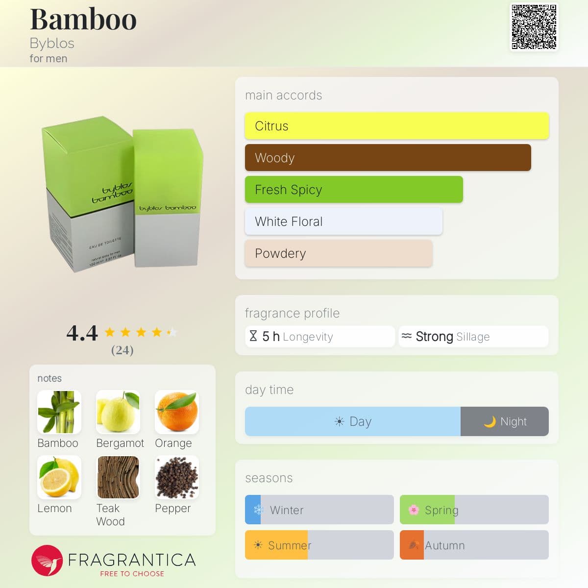 Fragrantica image 5