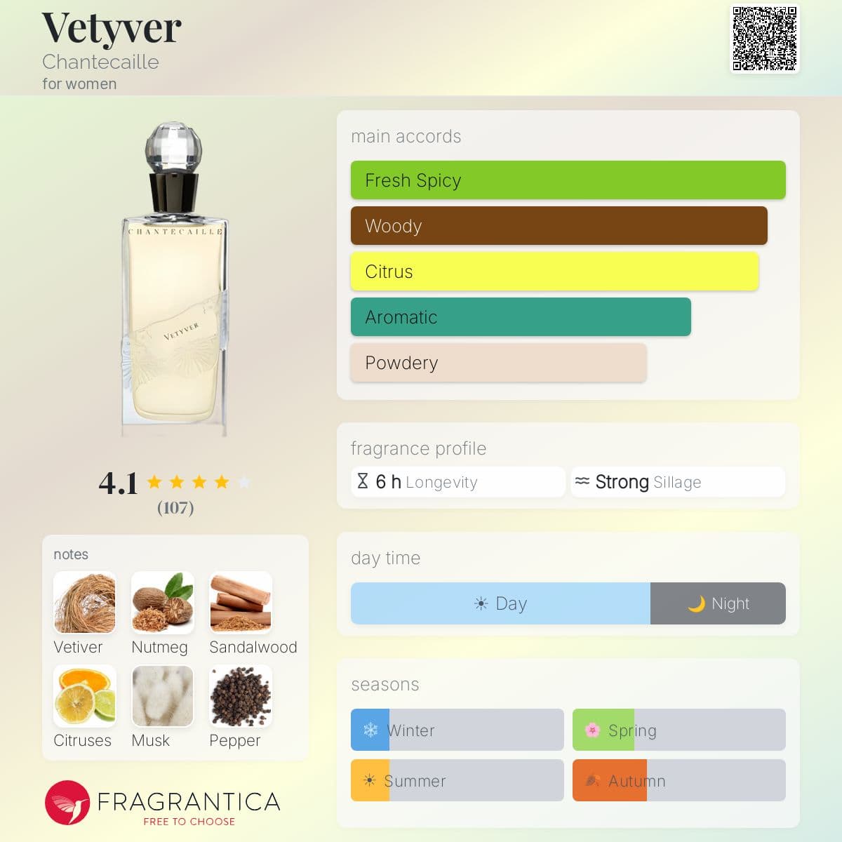 Fragrantica image 5