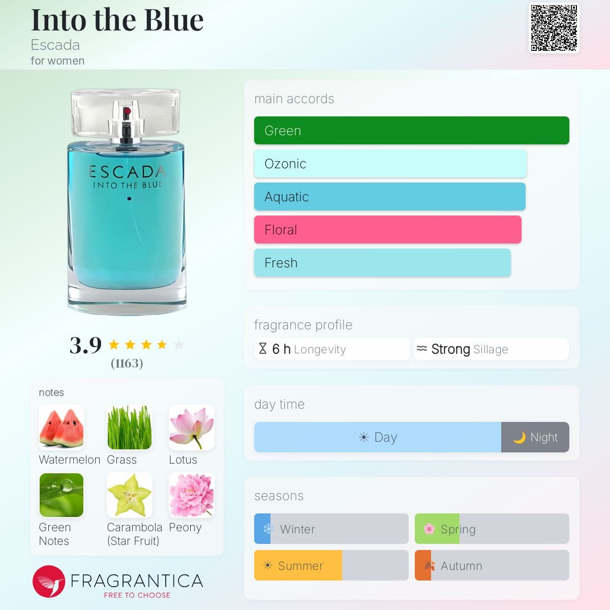 Fragrantica image 5