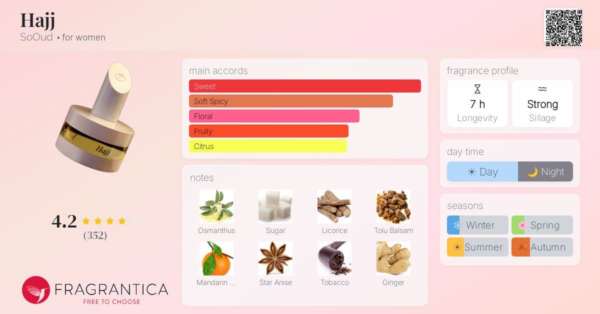 Fragrantica image 4