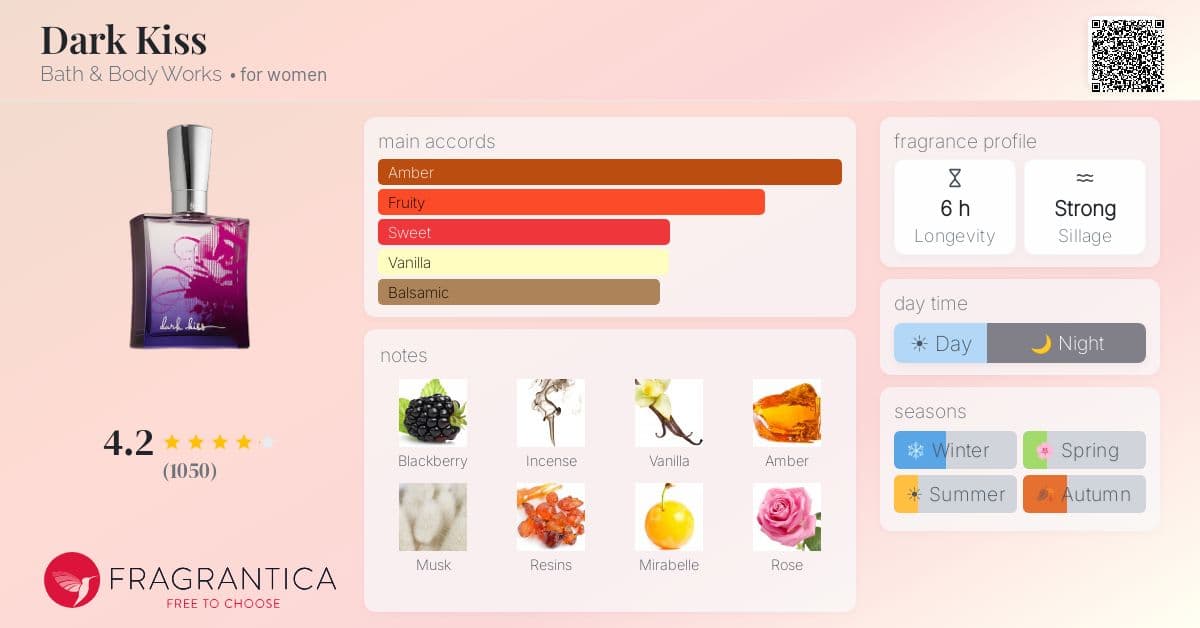 Fragrance card