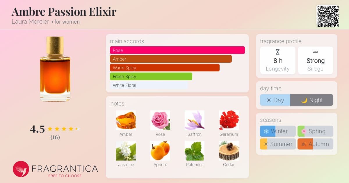 Fragrantica image 4