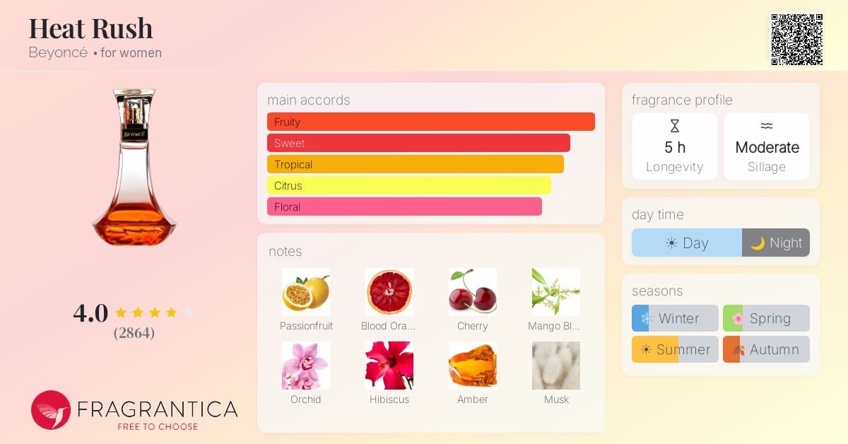 Fragrance card