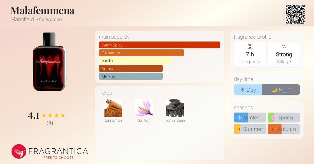 Fragrantica image 4