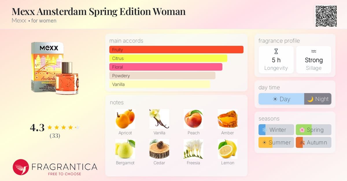 Fragrance card