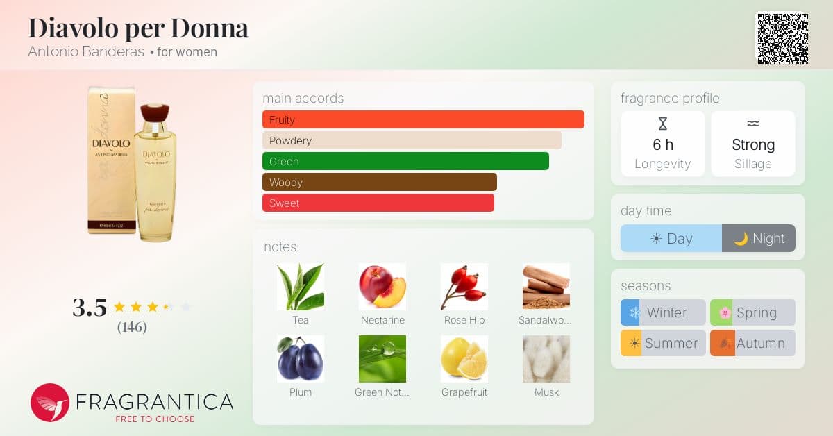 Fragrantica image 4