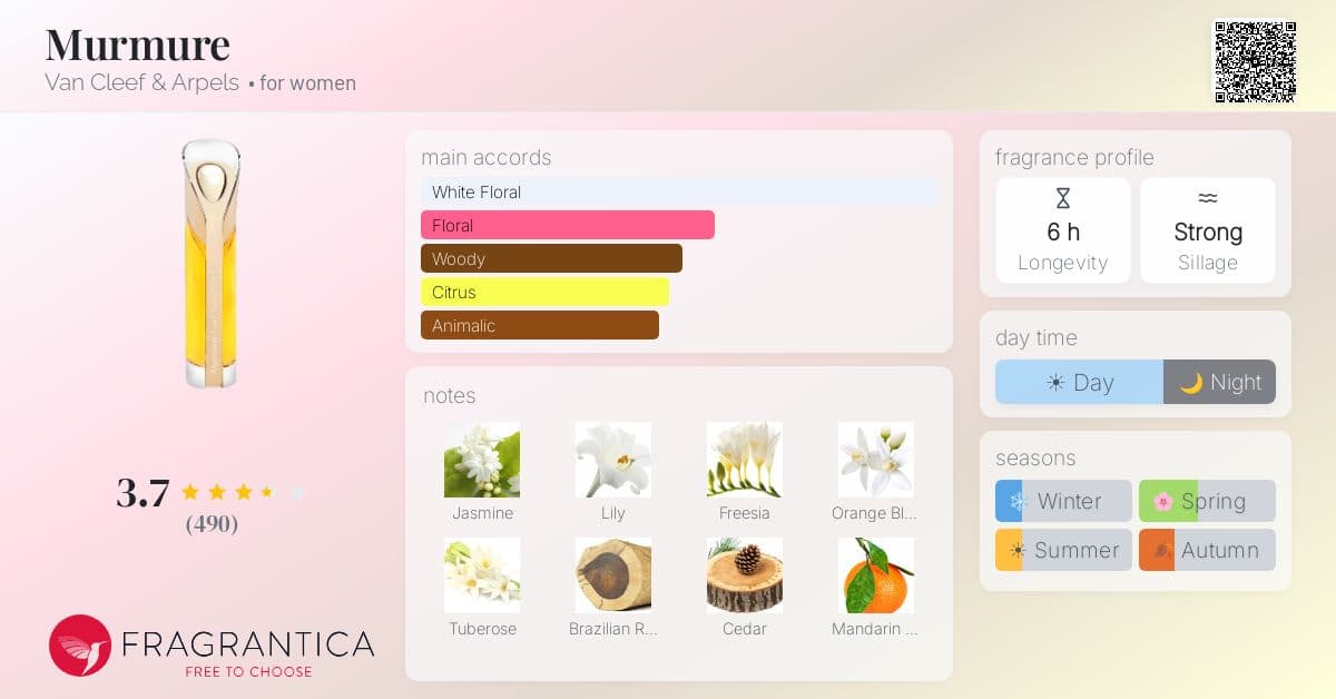 Fragrantica image 4