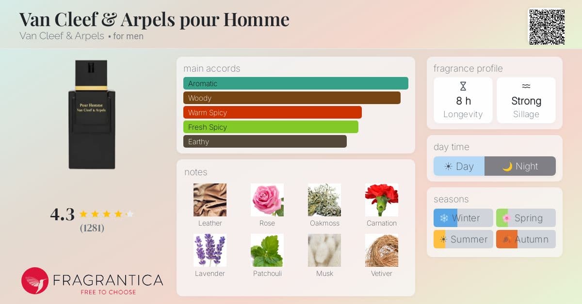 Fragrance card