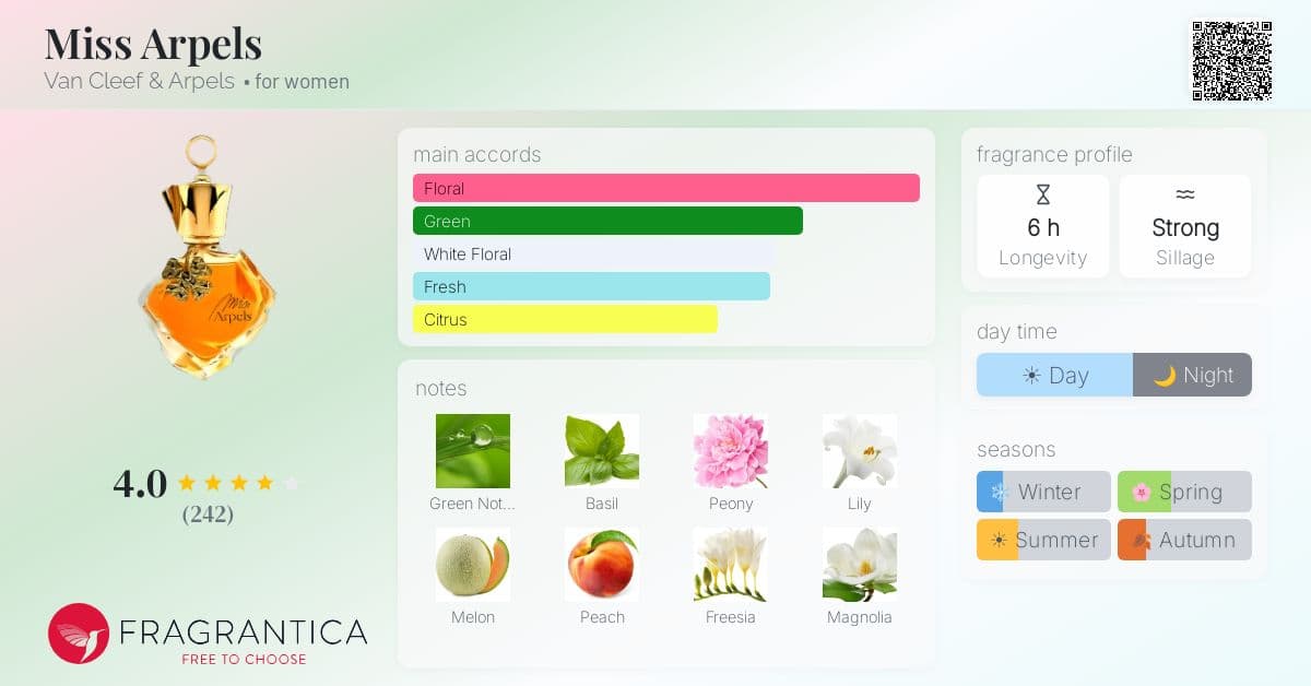 Fragrantica image 4
