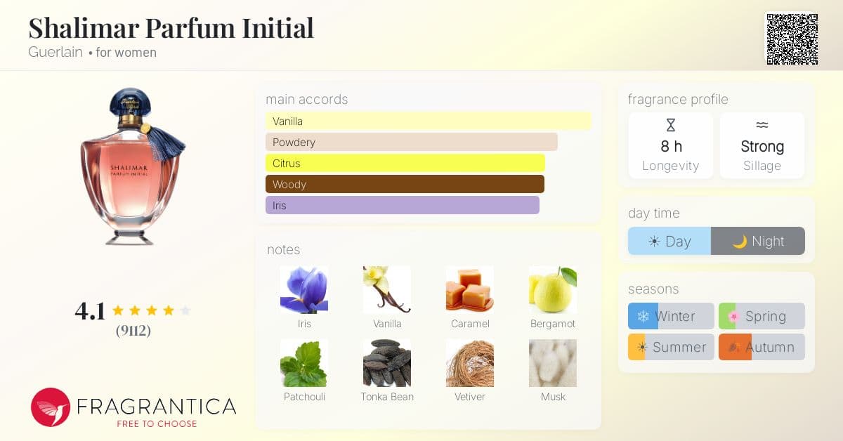 Fragrantica image 4
