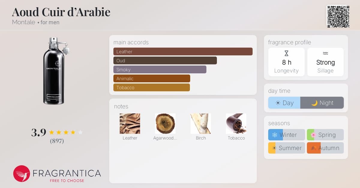 Fragrantica image 4