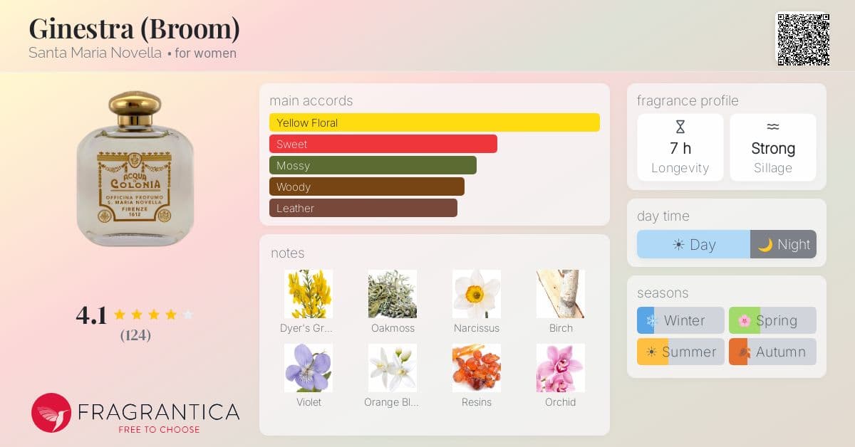 Fragrantica image 4