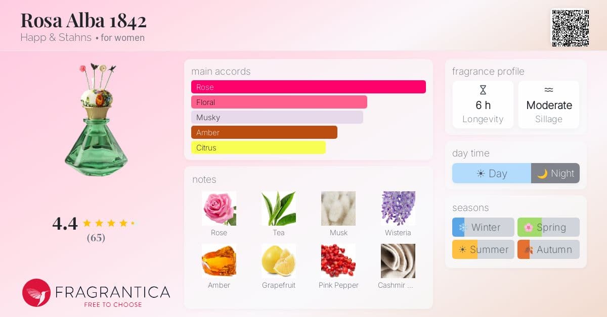 Fragrantica image 4