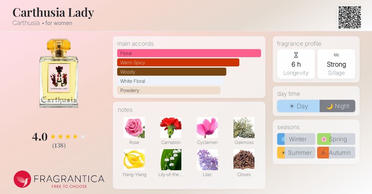 Fragrance card