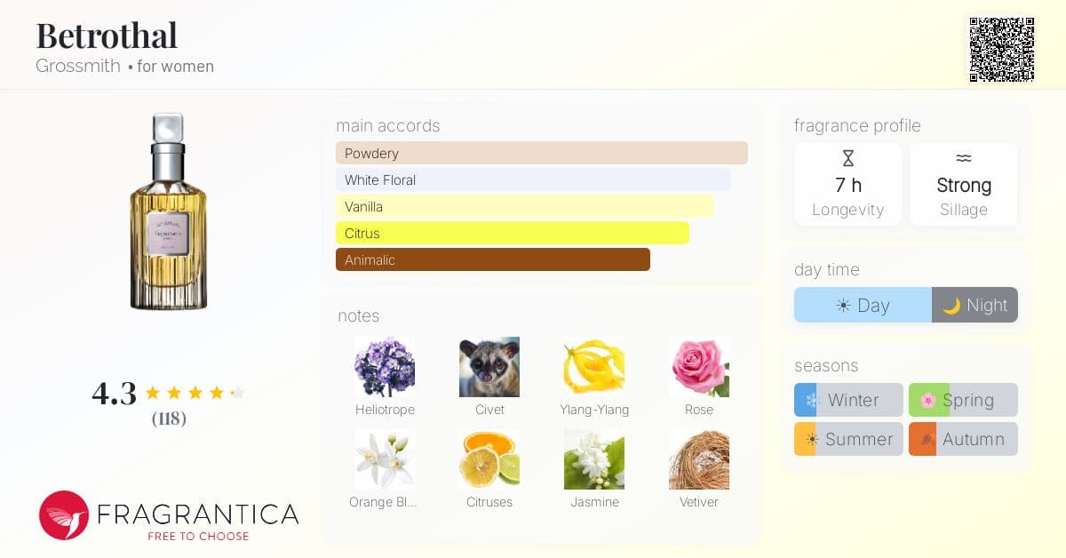 Fragrance card