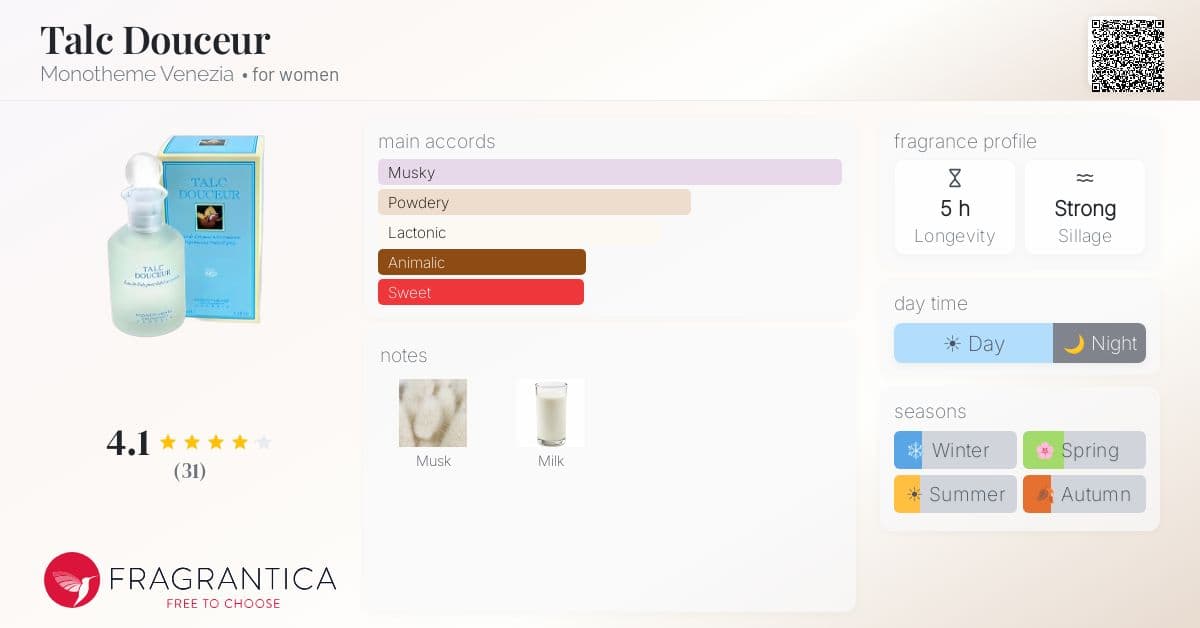 Fragrantica image 4