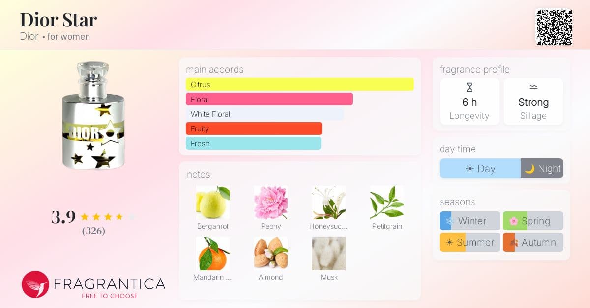Fragrantica image 4