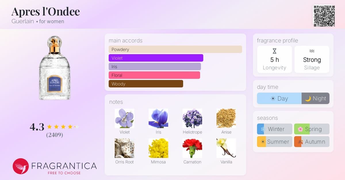 Fragrance card