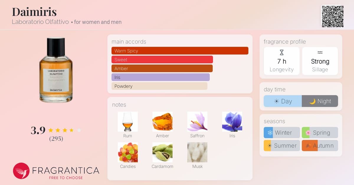 Fragrance card