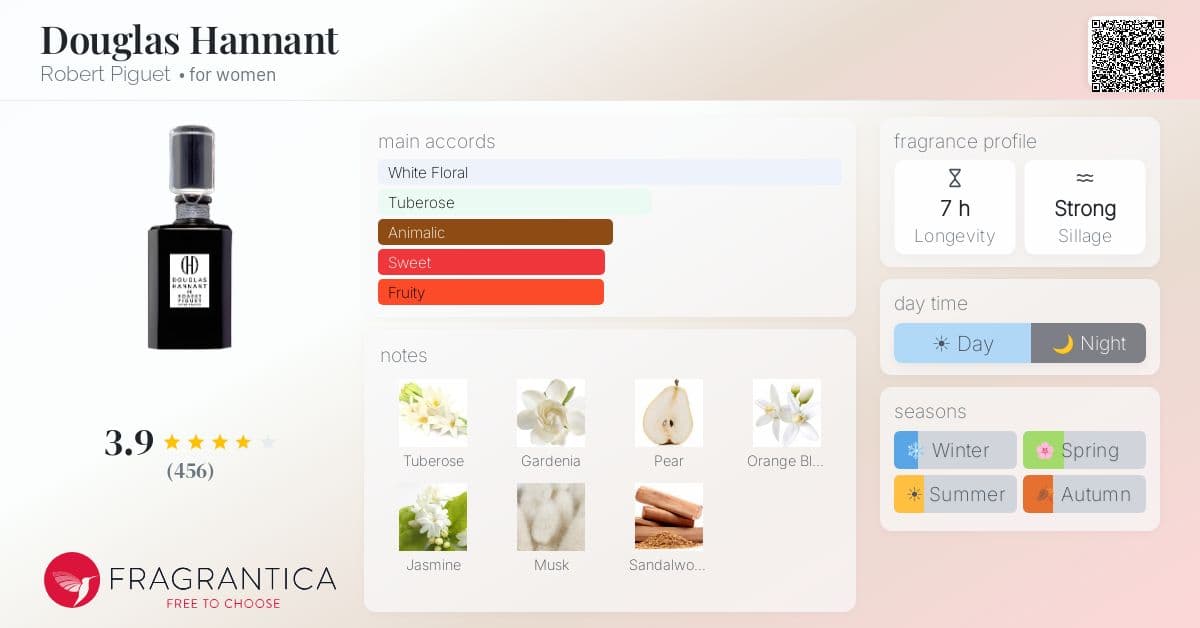 Fragrance card