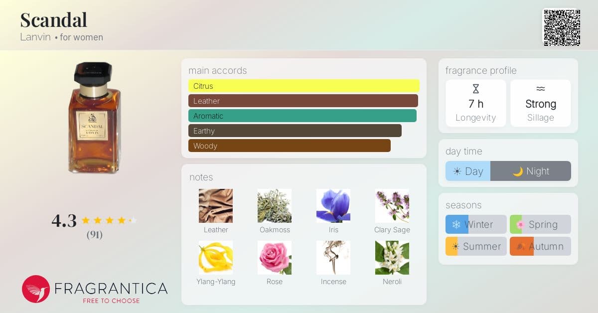 Fragrance card